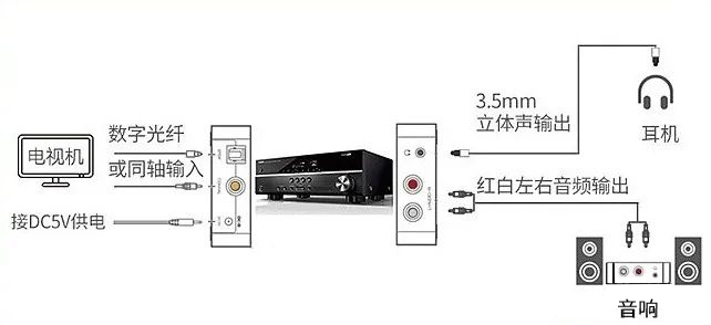 SPDIF Connector ESD/EOS Solution – Jingyang Electronics