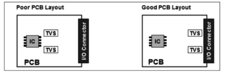 How to install TVS? (TVS layout and routing requirements) – Jingyang ...
